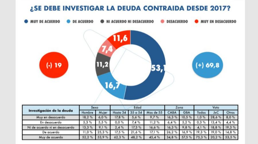 deuda encuesta