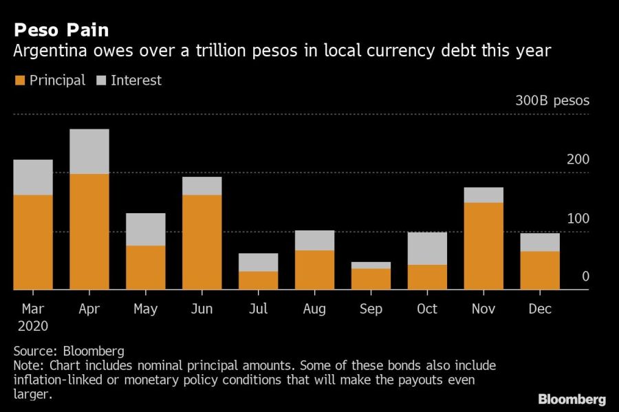 Peso Pain