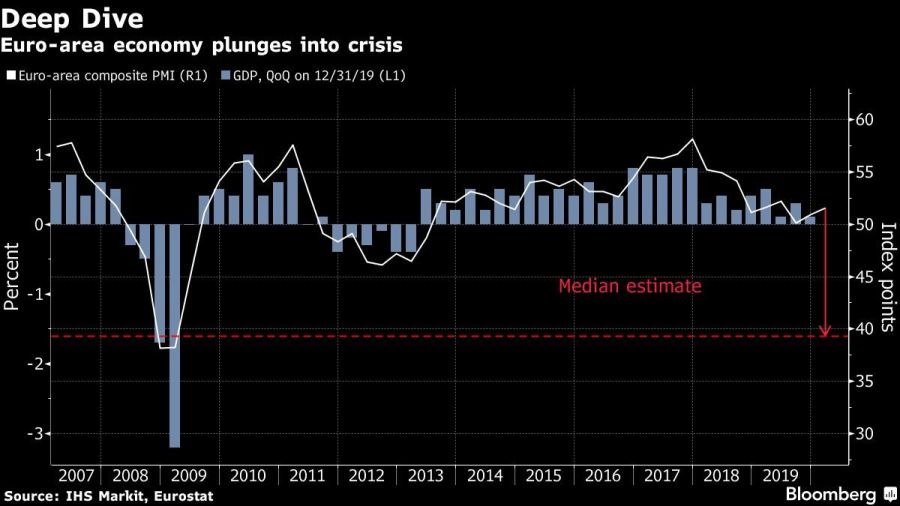 Euro-area economy plunges into crisis