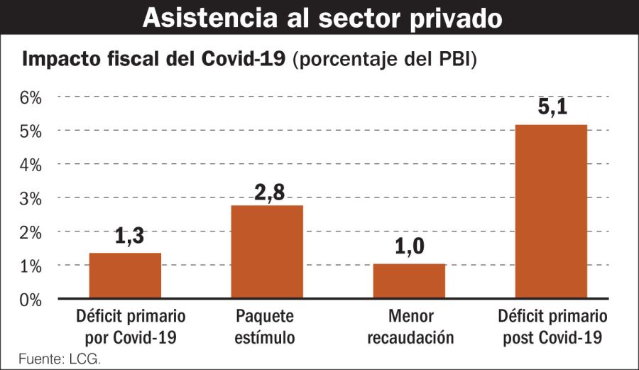 Advierten sobre el alto riesgo de quiebra de empresas en mayo