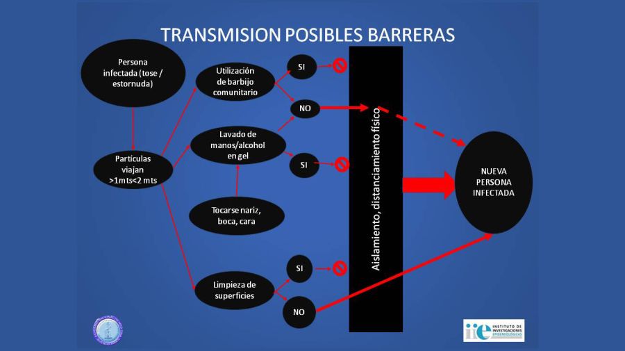 Transmisión posible barreras 20200522