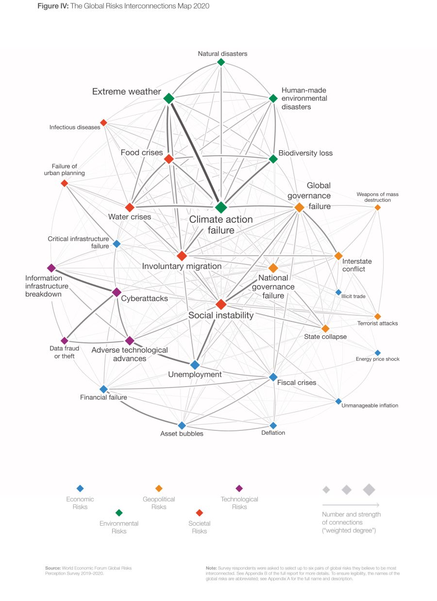 World Economic Forum: The Global Risks Report 2020