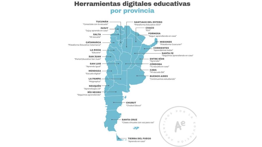 Herramientas digitales educativas provinciales 20200629
