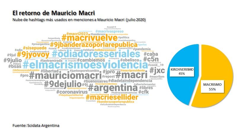 nube redes columna diego corbalan net