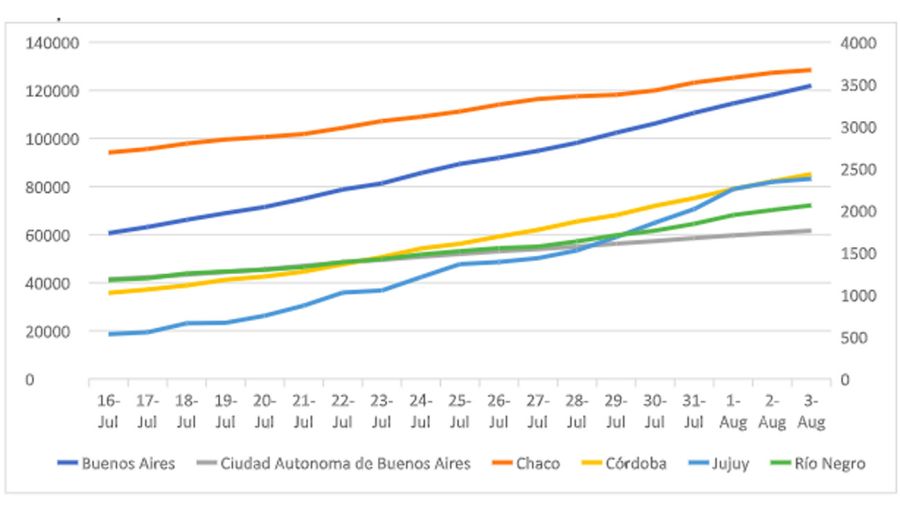  La evolución de los casos de coronavirus julio agosto 20200804