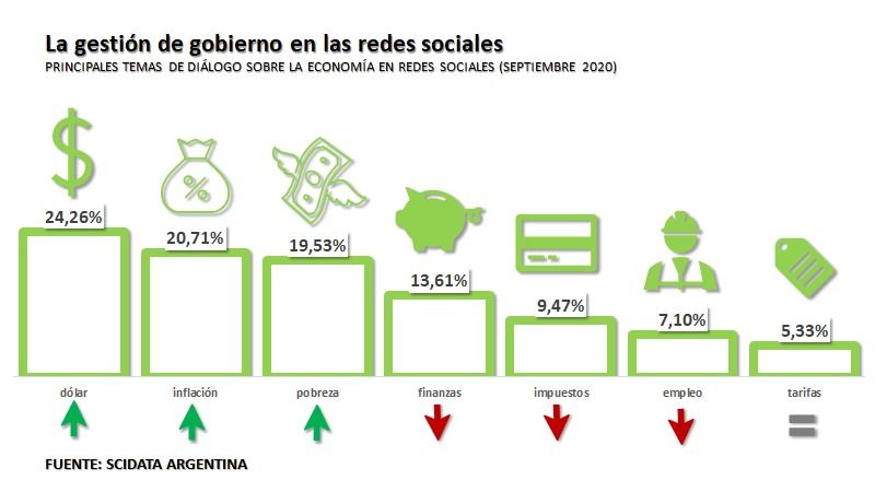 Los temas políticos más mencionados de la semana en las plataformas sociales