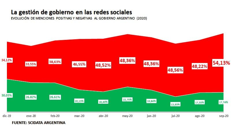 Los temas políticos más mencionados de la semana en las plataformas sociales