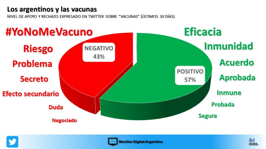 La vacuna al covid-19 en redes