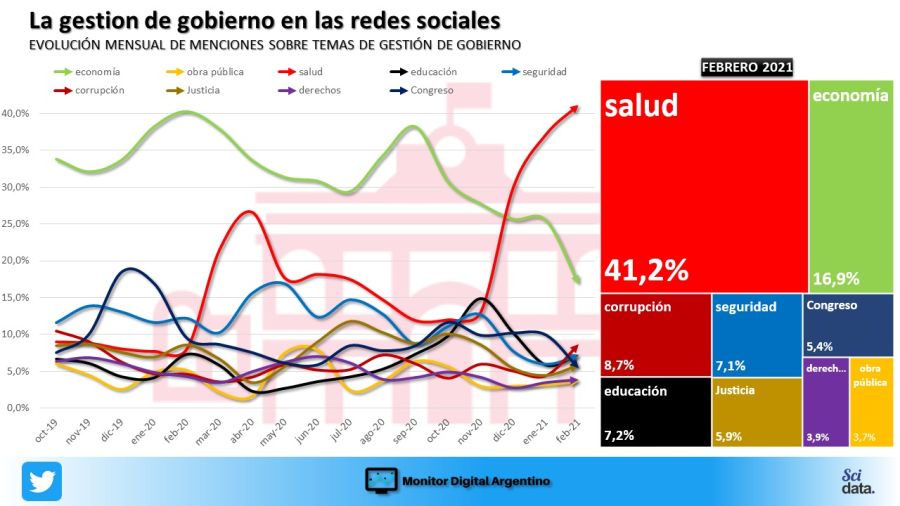 Análisis de redes