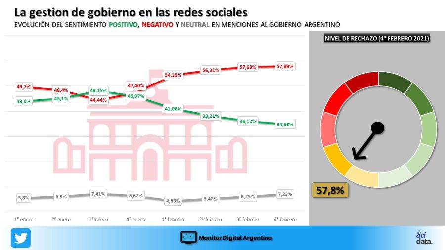 Análisis de redes