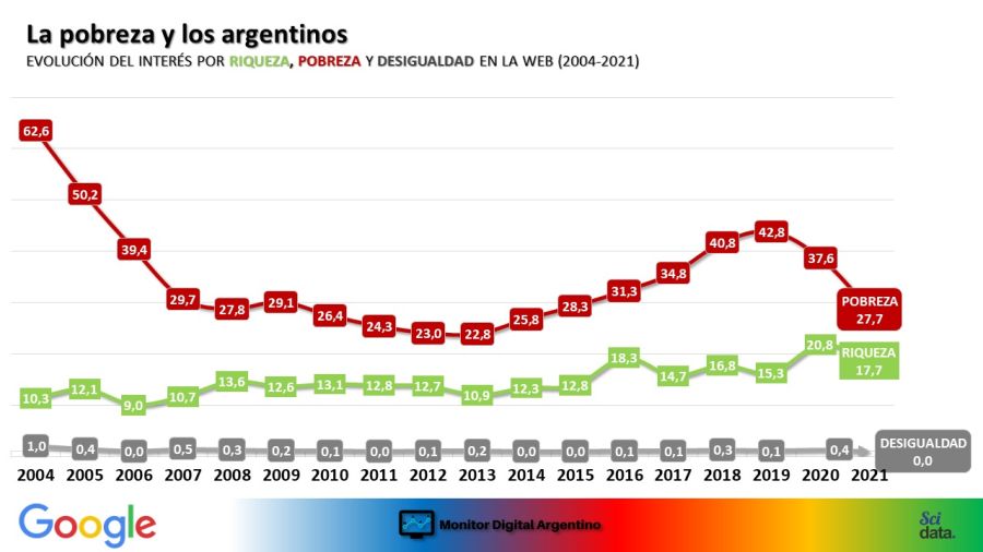 La pobreza y los argentinos
