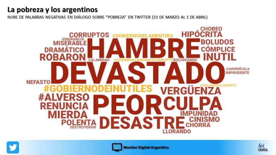 Mientras el mundo debate la riqueza, los argentinos en la Web se preocupan por la pobreza