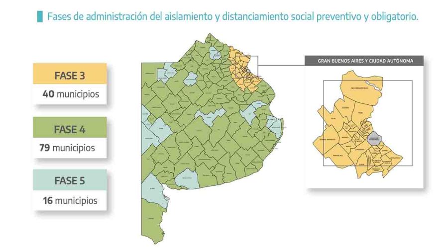Restricciones en la provincia de Buenos Aires Fases