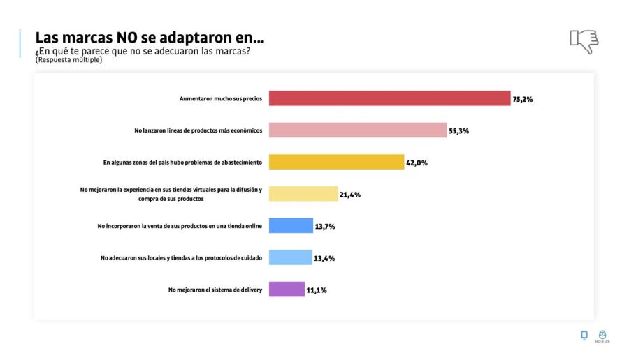 Informe Marcas en Pandemia 20211004