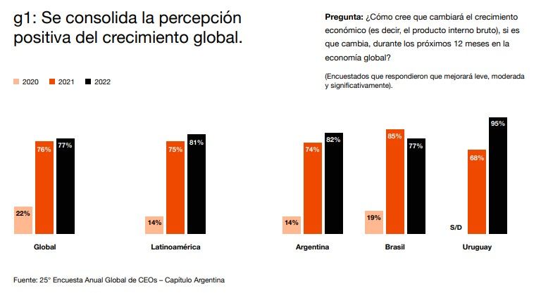 La visión de la Argentina sobre la economía mundial, en línea con la mirada global