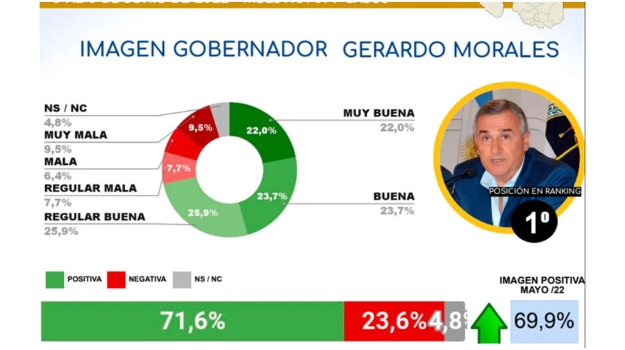 morales encuesta 13062022