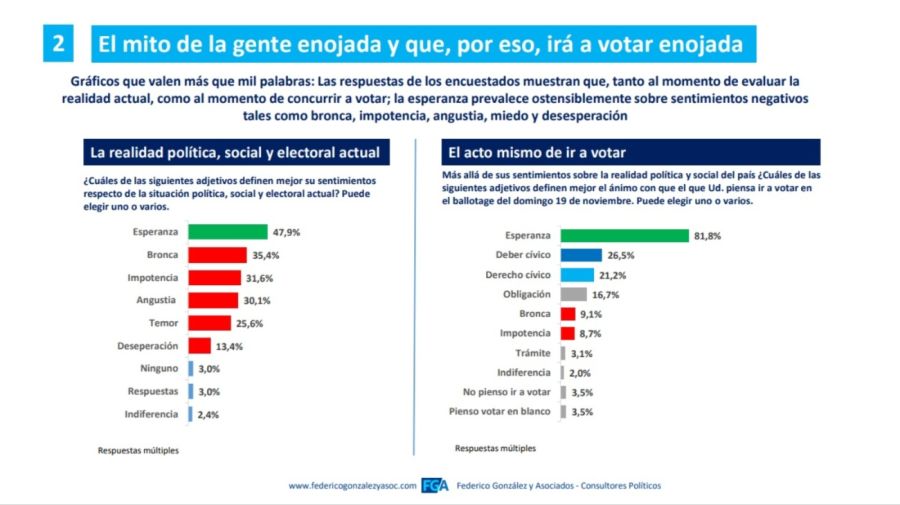 mitos y falacias federico gonzalez 09112023