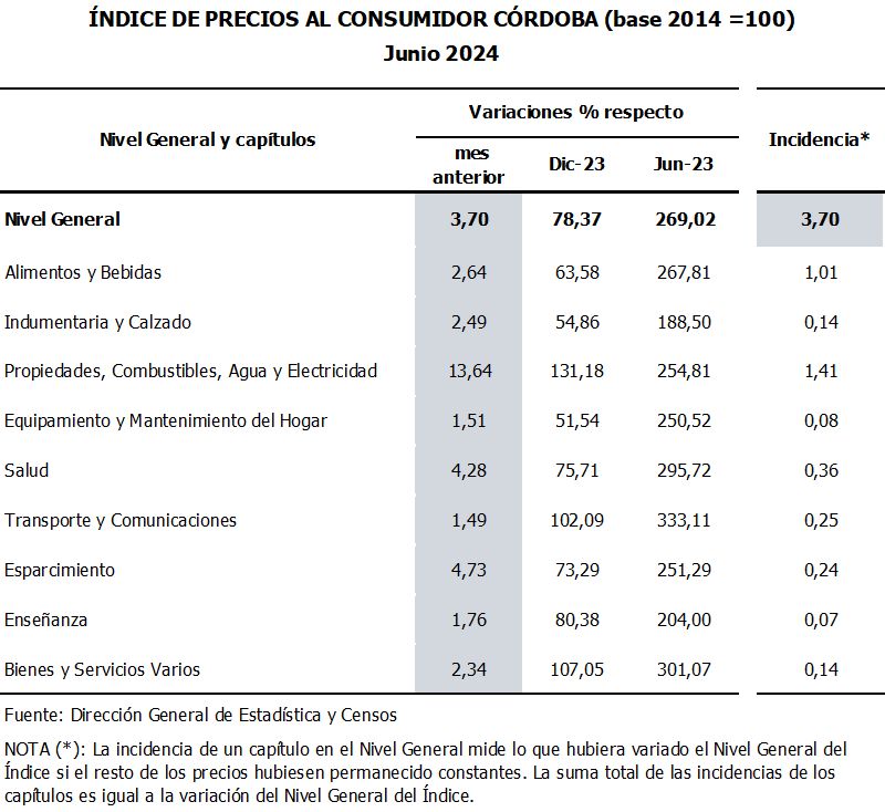 GRÁFICO