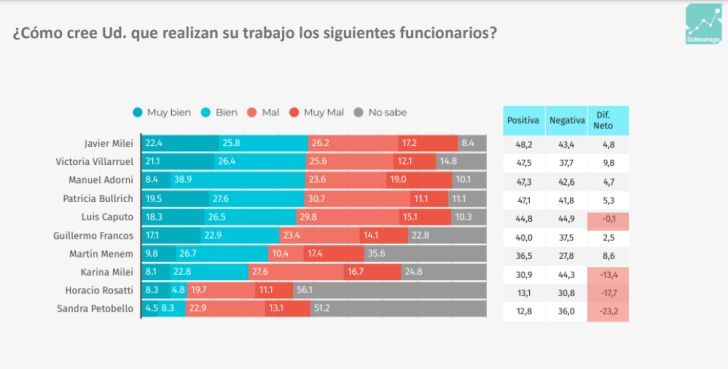 ENCUESTA