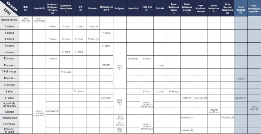 Calendario de vacunación 2024