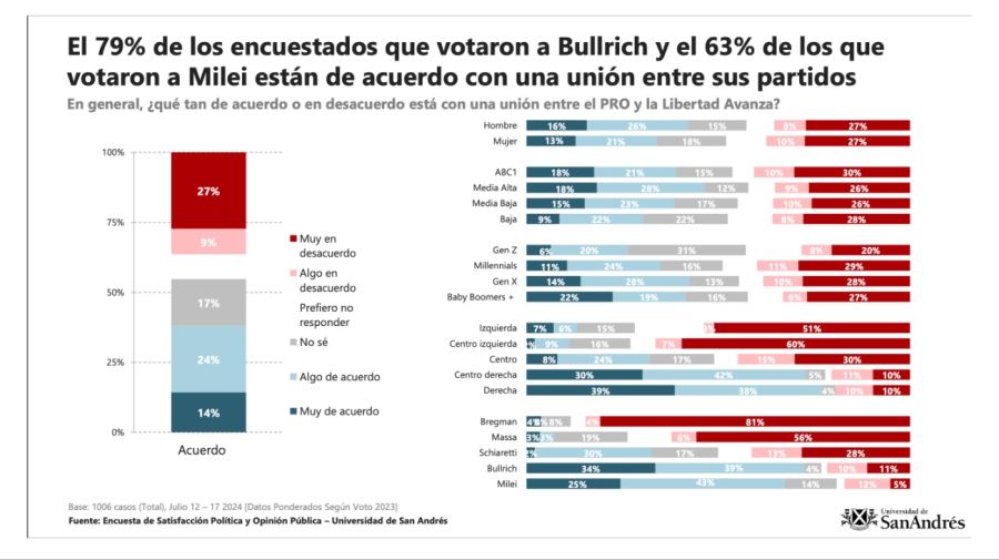 encuesta udesa 22072024