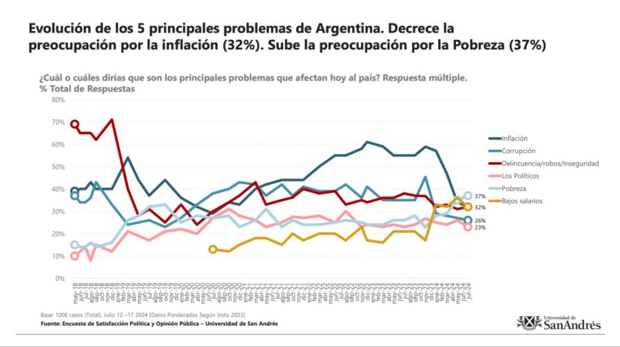 encuesta udesa 22072024