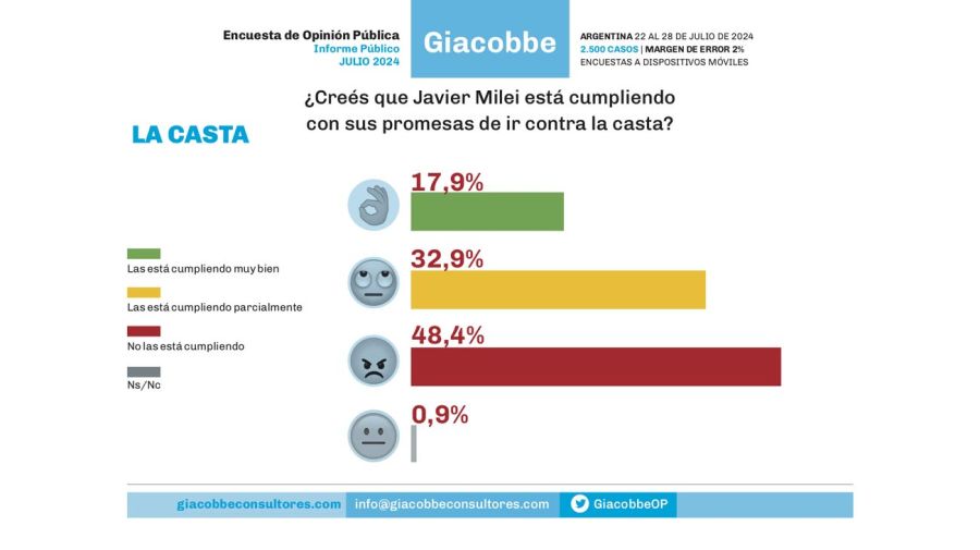 Encuesta de opinión