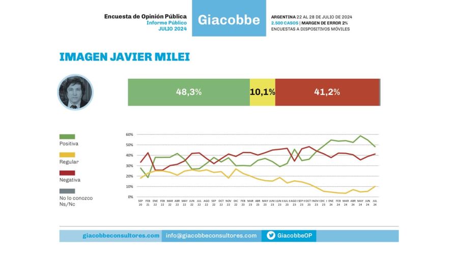 Encuesta de opinión