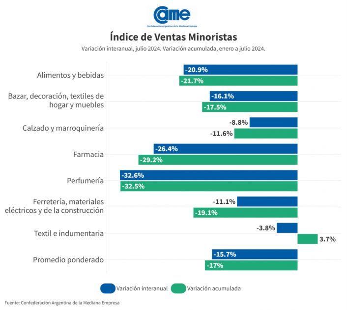 COMERCIOS