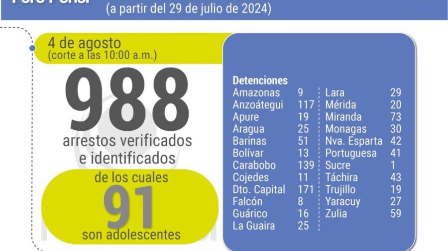 Inforgrafia de Foro Penal