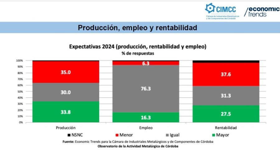 ACTIVIDAD