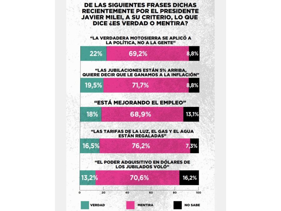 Encuesta Zubán Córdoba