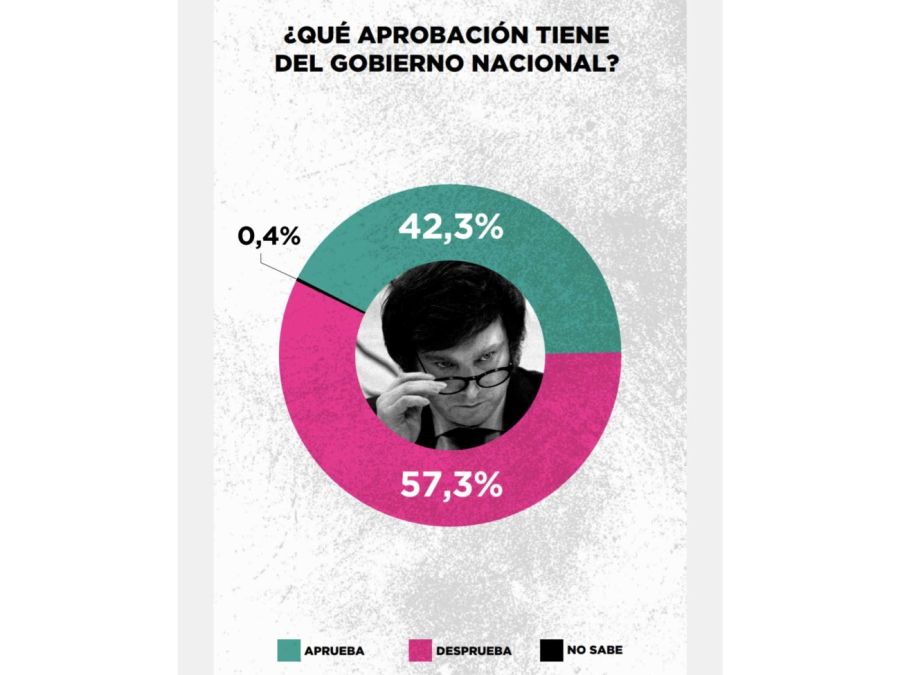 Aprobación del Gobierno - Zubán Córdoba