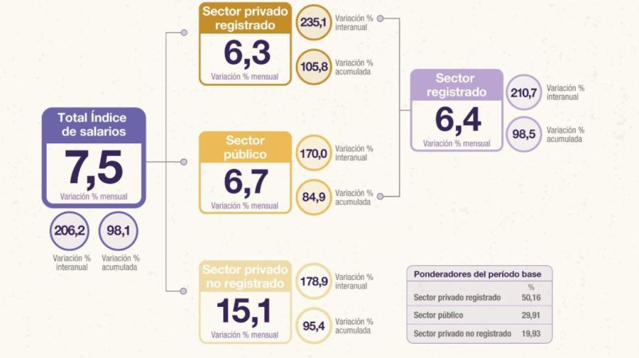 INDEC