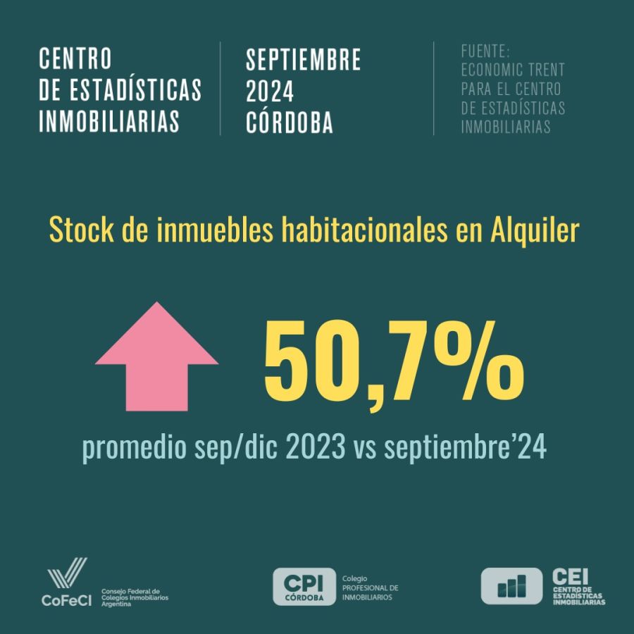 Informe CPI