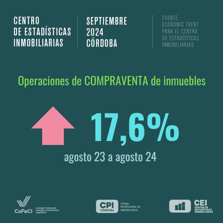 Informe CPI