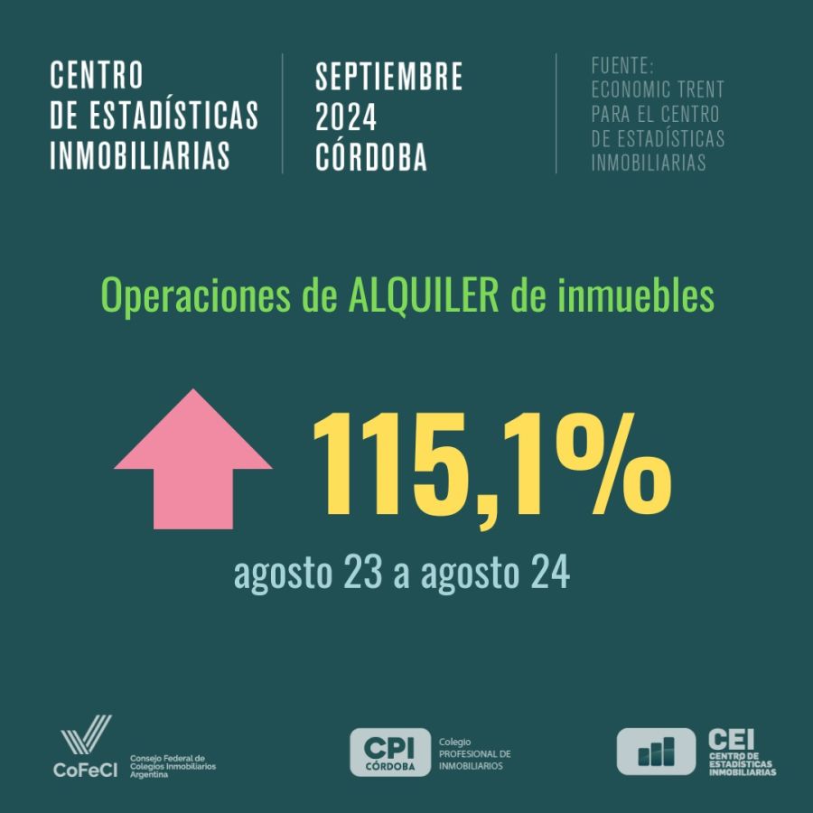 Informe CPI