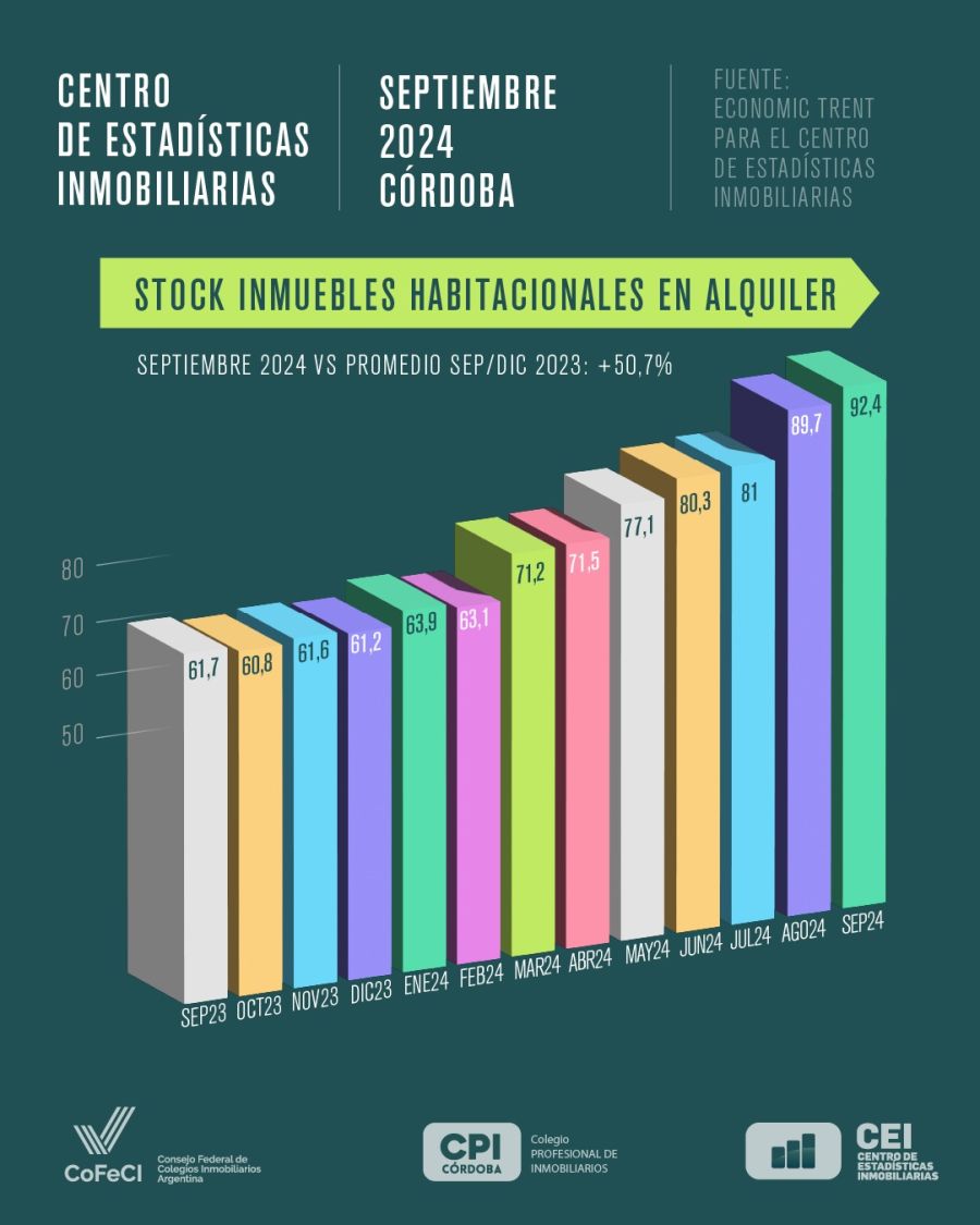 Informe CPI