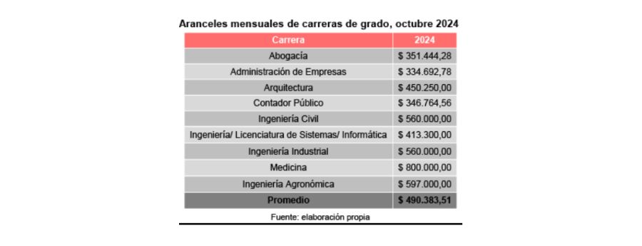 ESTUDIANTES