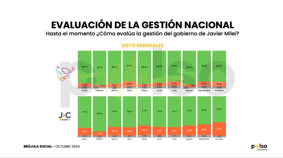 encuesta pulso 28102024