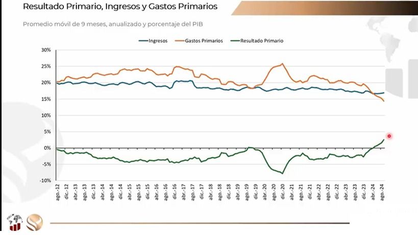 ECONOMÍA