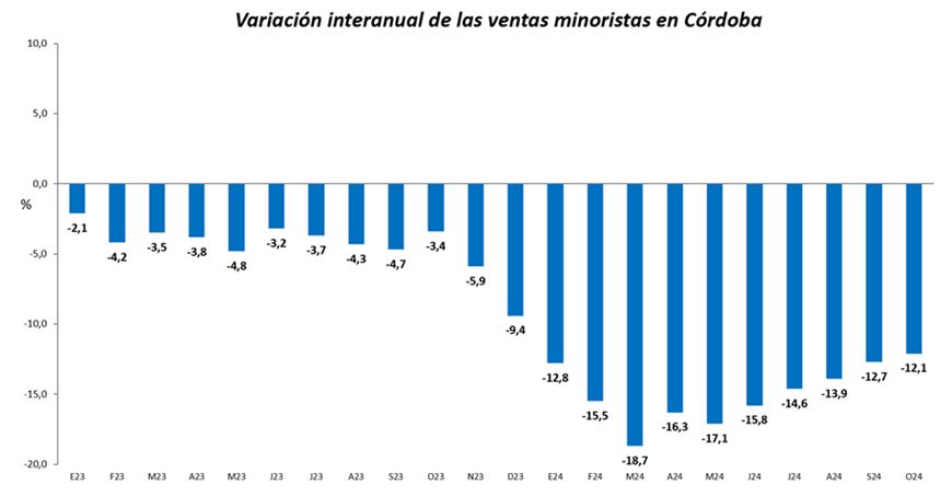 Datos informe octubre 2024