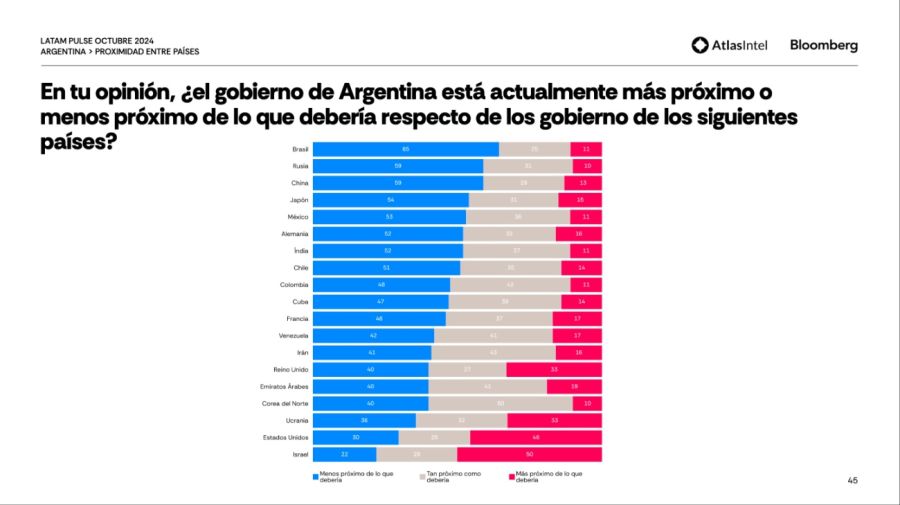 encuesta atlas bloomberg 01112024