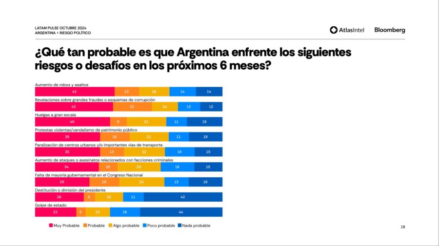 encuesta atlas bloomberg 01112024