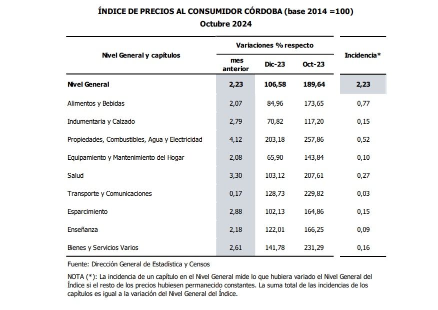 PRECIOS