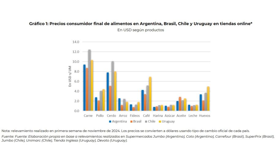 PRECIOS