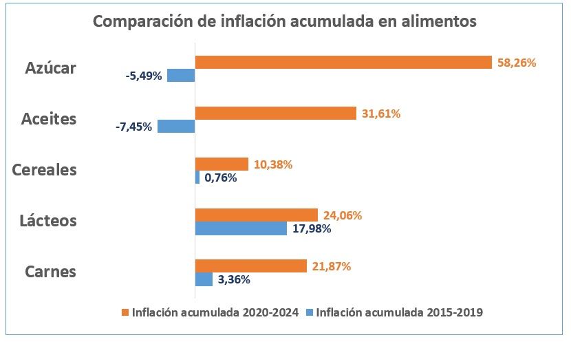 INFLACIÓN