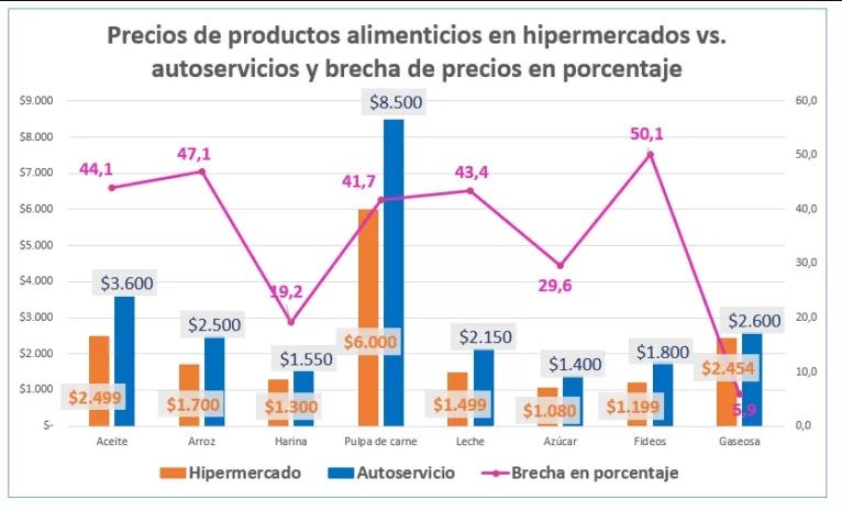 INFORME