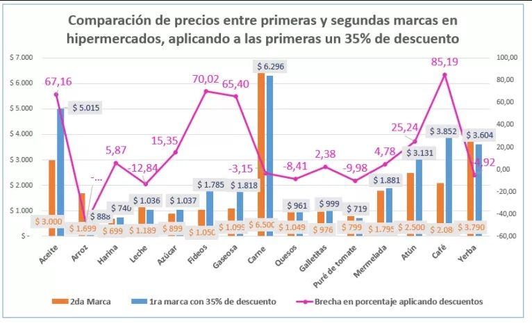 INFORME