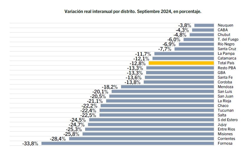 Argentina Supermarket Sales Plummet: Economic Distress Deepens